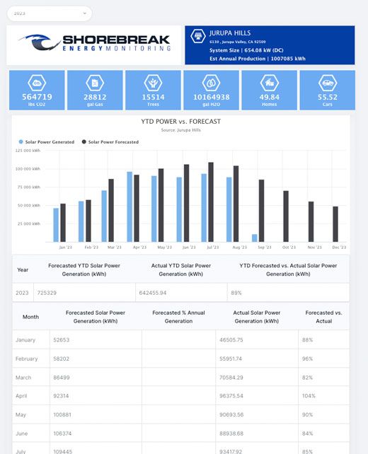 shorebreak-monitoring-dashboard-report shorebreak-monitoring-dashboard-report
